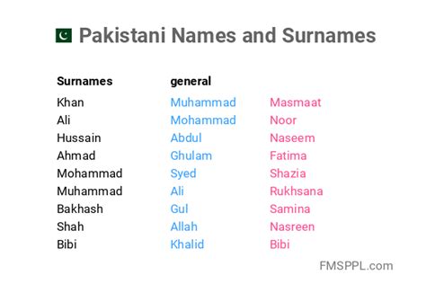 paki names